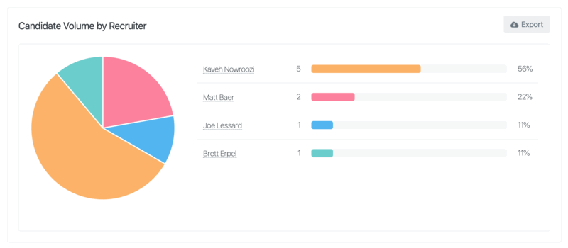 candidate-volume-by-recruiter.png