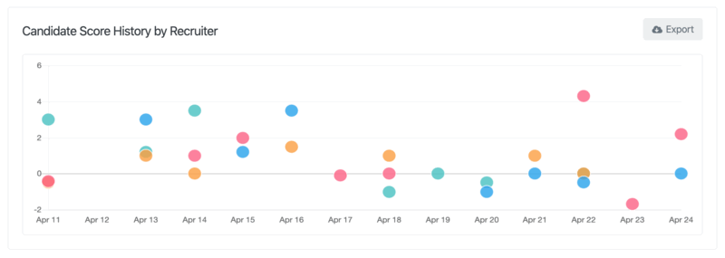 candidate-score-history-by-recruiter.png