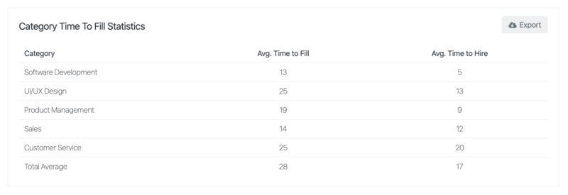 category-time-to-fill.png