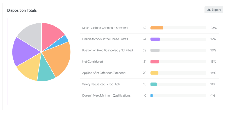 disposition-totals-report.png